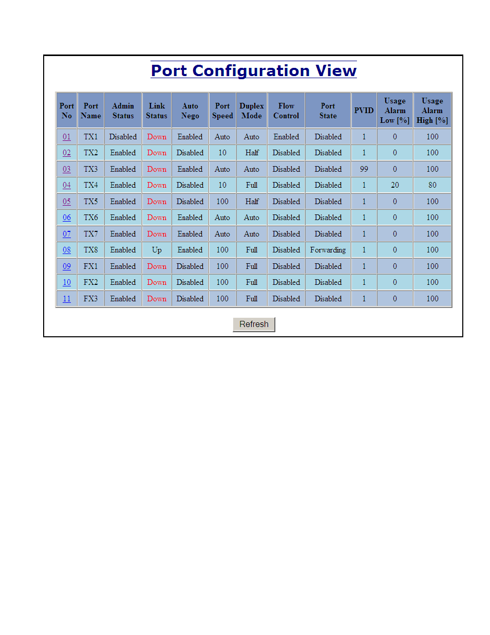 Ports – configuration, continued | B&B Electronics 711FX3-ST - Manual User Manual | Page 49 / 155