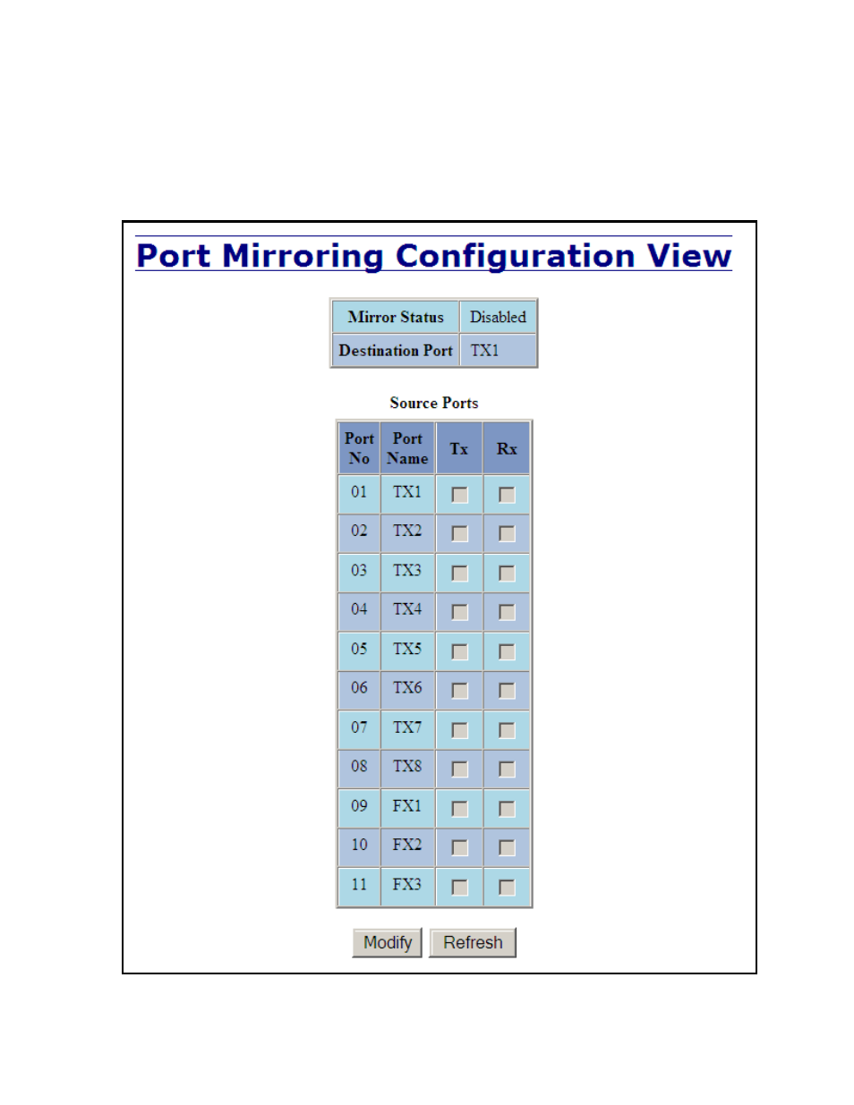 Ports – mirroring | B&B Electronics 711FX3-ST - Manual User Manual | Page 51 / 155