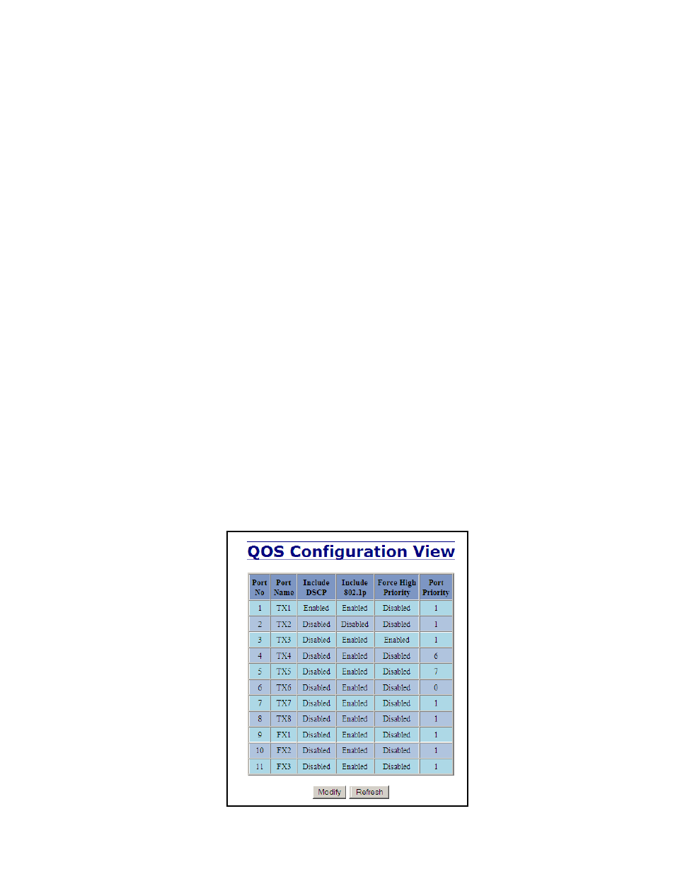 Ports – qos | B&B Electronics 711FX3-ST - Manual User Manual | Page 54 / 155