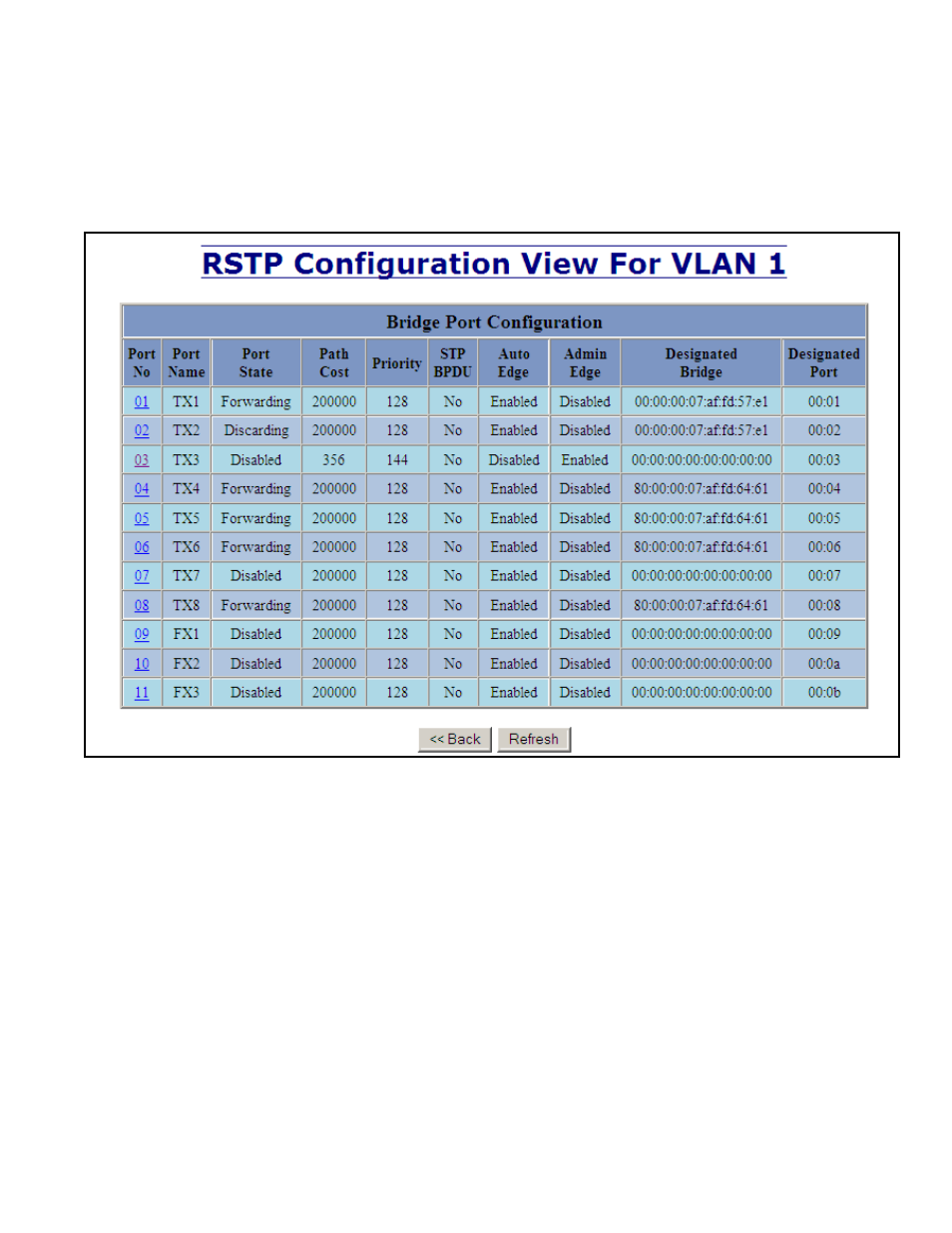 Rstp – configuration continued | B&B Electronics 711FX3-ST - Manual User Manual | Page 69 / 155