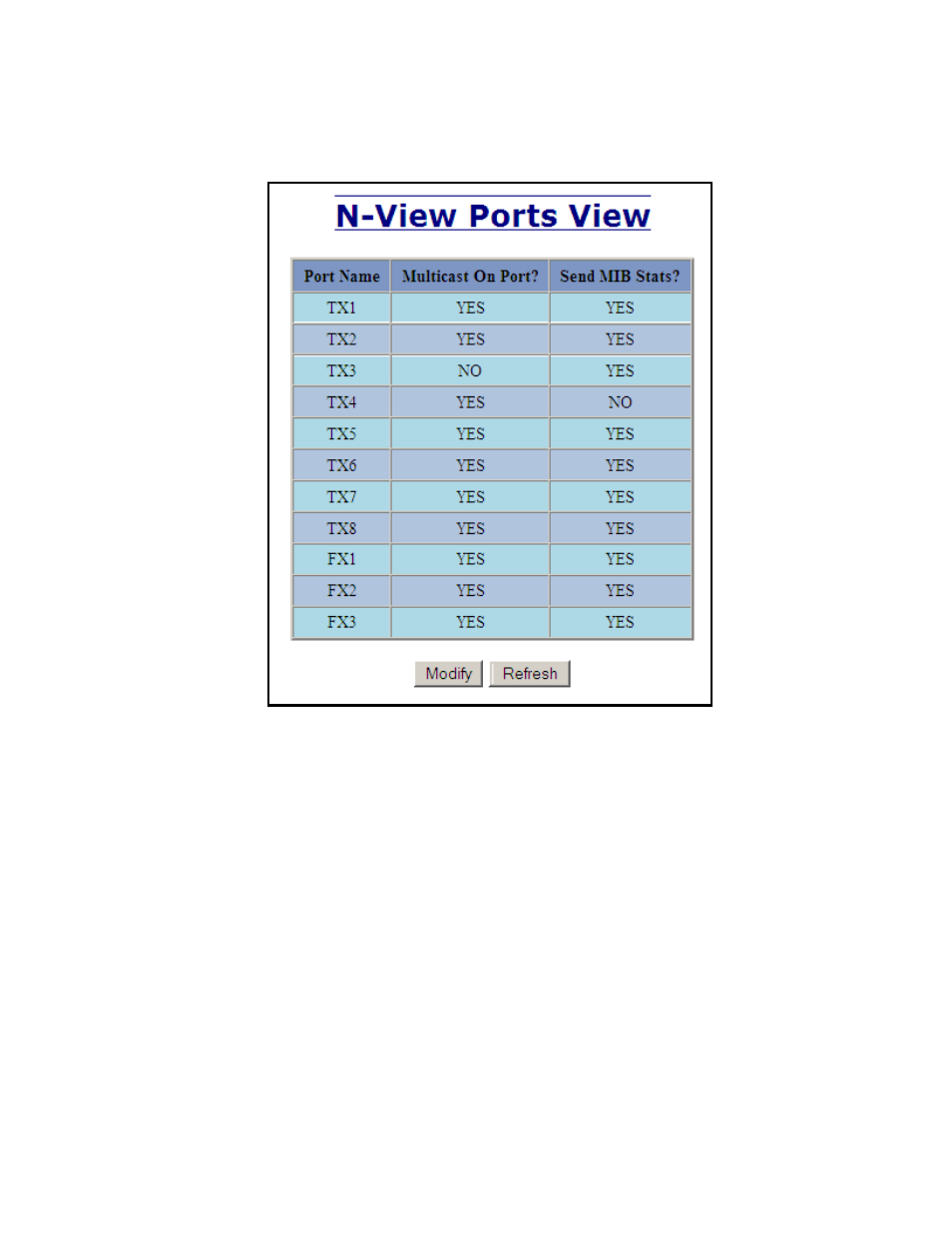 N-view – ports | B&B Electronics 711FX3-ST - Manual User Manual | Page 78 / 155