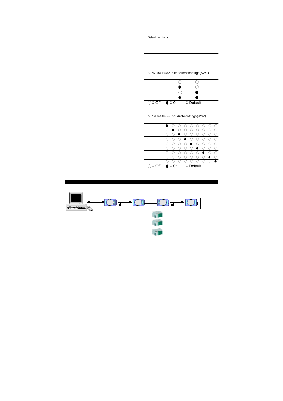 Block diagram | B&B Electronics ADAM-4542+ - Manual User Manual | Page 2 / 4