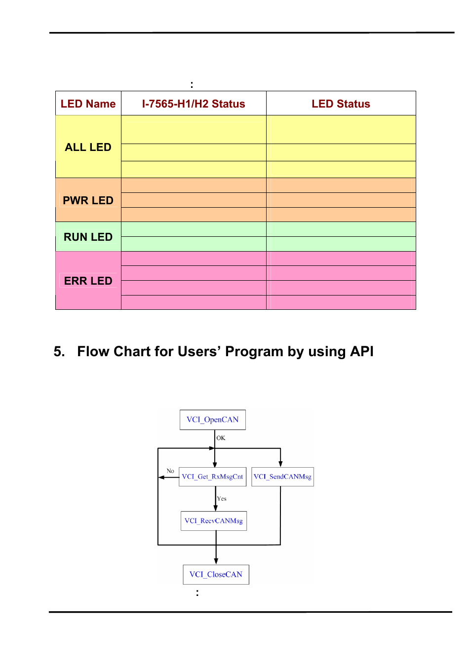 Flow chart for users’ program by using api | B&B Electronics I-7565-H2 - Quick Start Guide User Manual | Page 7 / 8