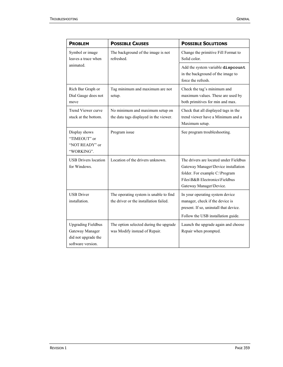 B&B Electronics VFG3000 - Manual User Manual | Page 375 / 380