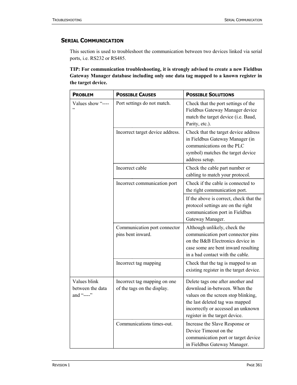 B&B Electronics VFG3000 - Manual User Manual | Page 377 / 380