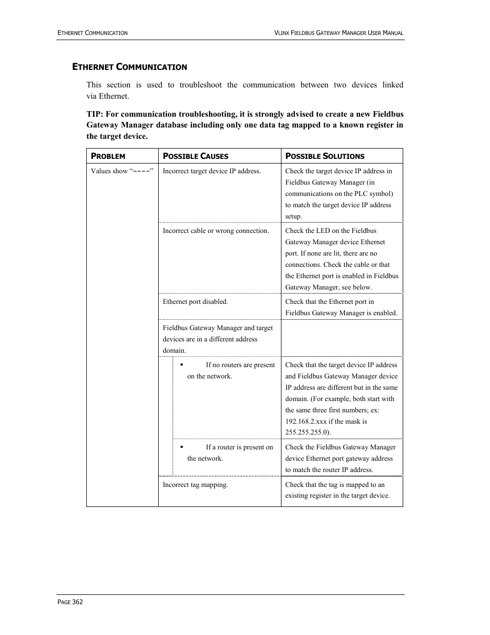 B&B Electronics VFG3000 - Manual User Manual | Page 378 / 380