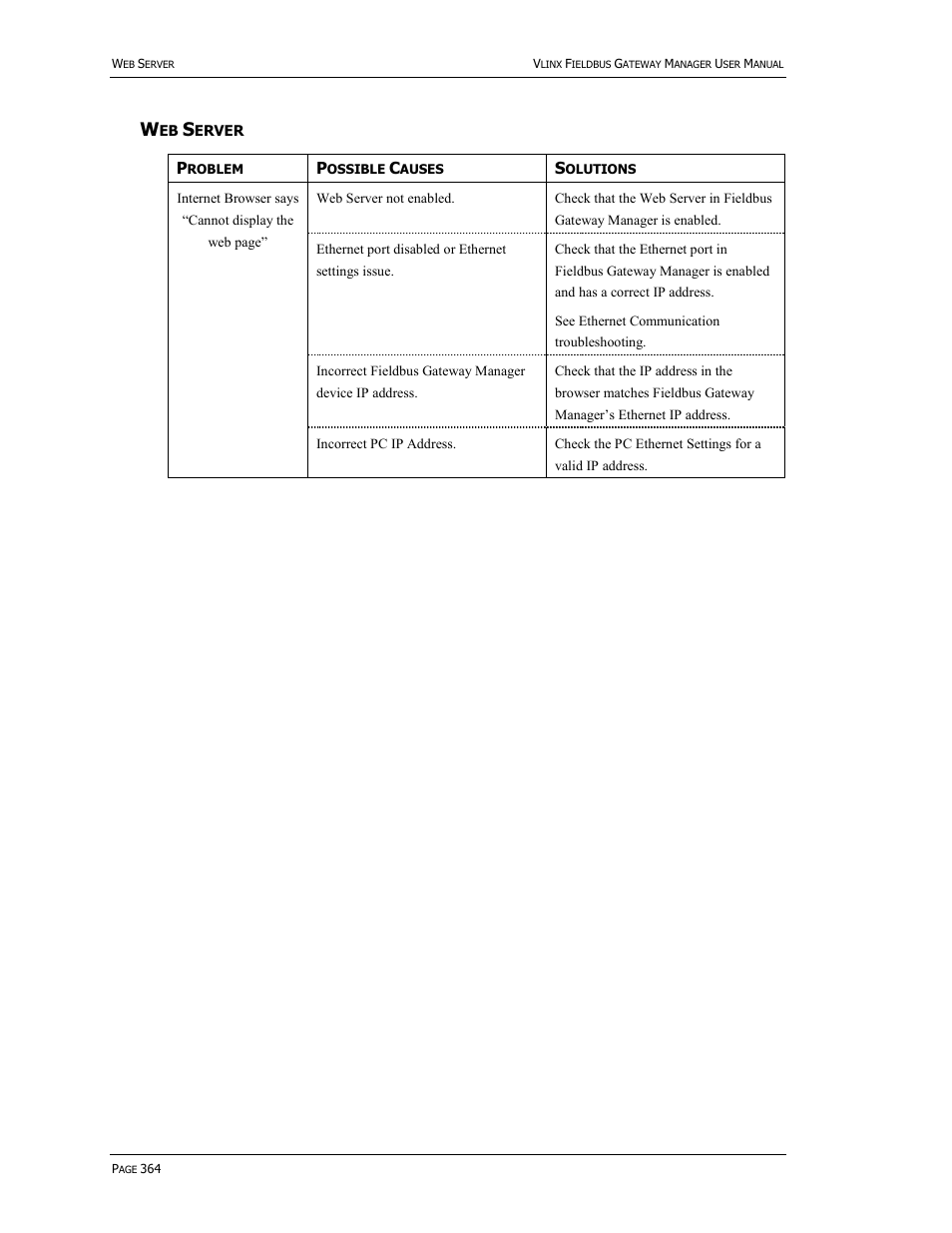 B&B Electronics VFG3000 - Manual User Manual | Page 380 / 380