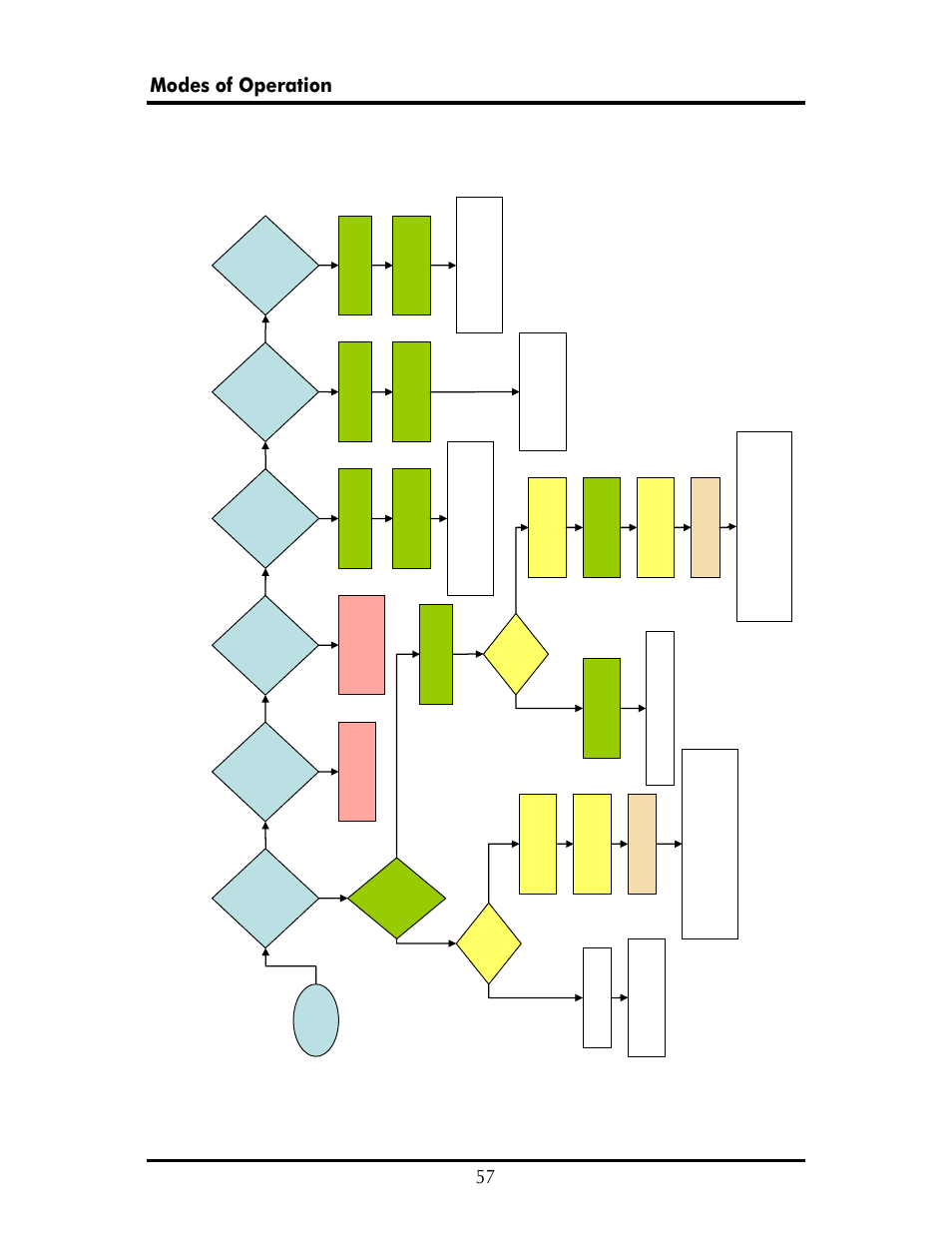 Modes of operations, 57 modes of operation, Tran sp ar ent | Vlan fi lter, Por t vlan, Po rt vlan, De fault, Se le c t “c o n fi g, De fa ul t pl u s | B&B Electronics 856-14500-01 - Manual User Manual | Page 60 / 68