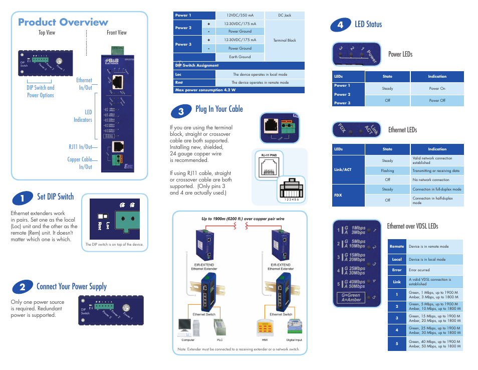 B&B Electronics EIR-EXTEND - Quick Start Guide User Manual | 2 pages