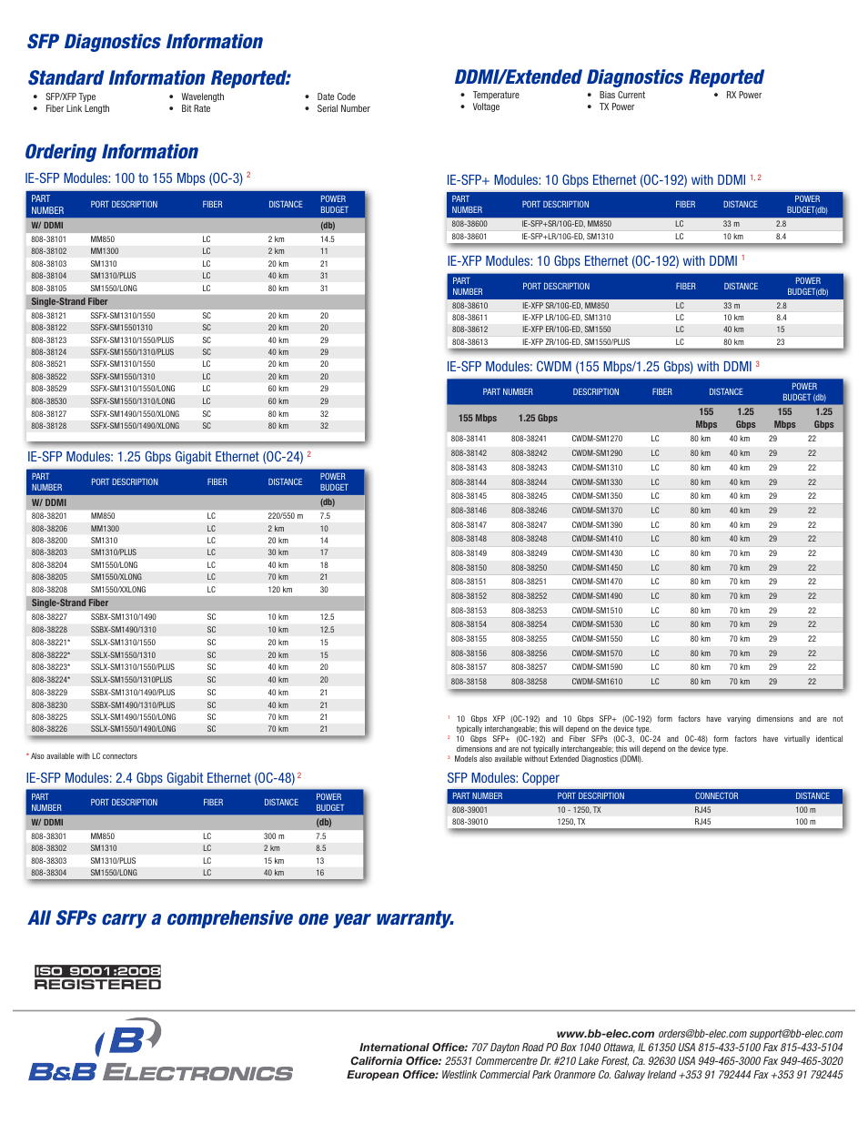 Ordering information, All sfps carry a comprehensive one year warranty, Ie-sfp modules: 2.4 gbps gigabit ethernet (oc-48) | Sfp modules: copper | B&B Electronics 808-39220--69 - Datasheet User Manual | Page 2 / 2