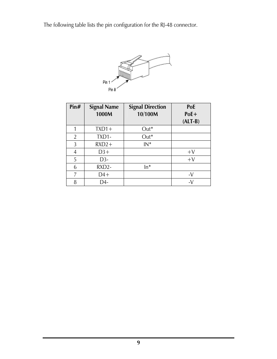B&B Electronics 857-11911--29 - Manual User Manual | Page 12 / 28