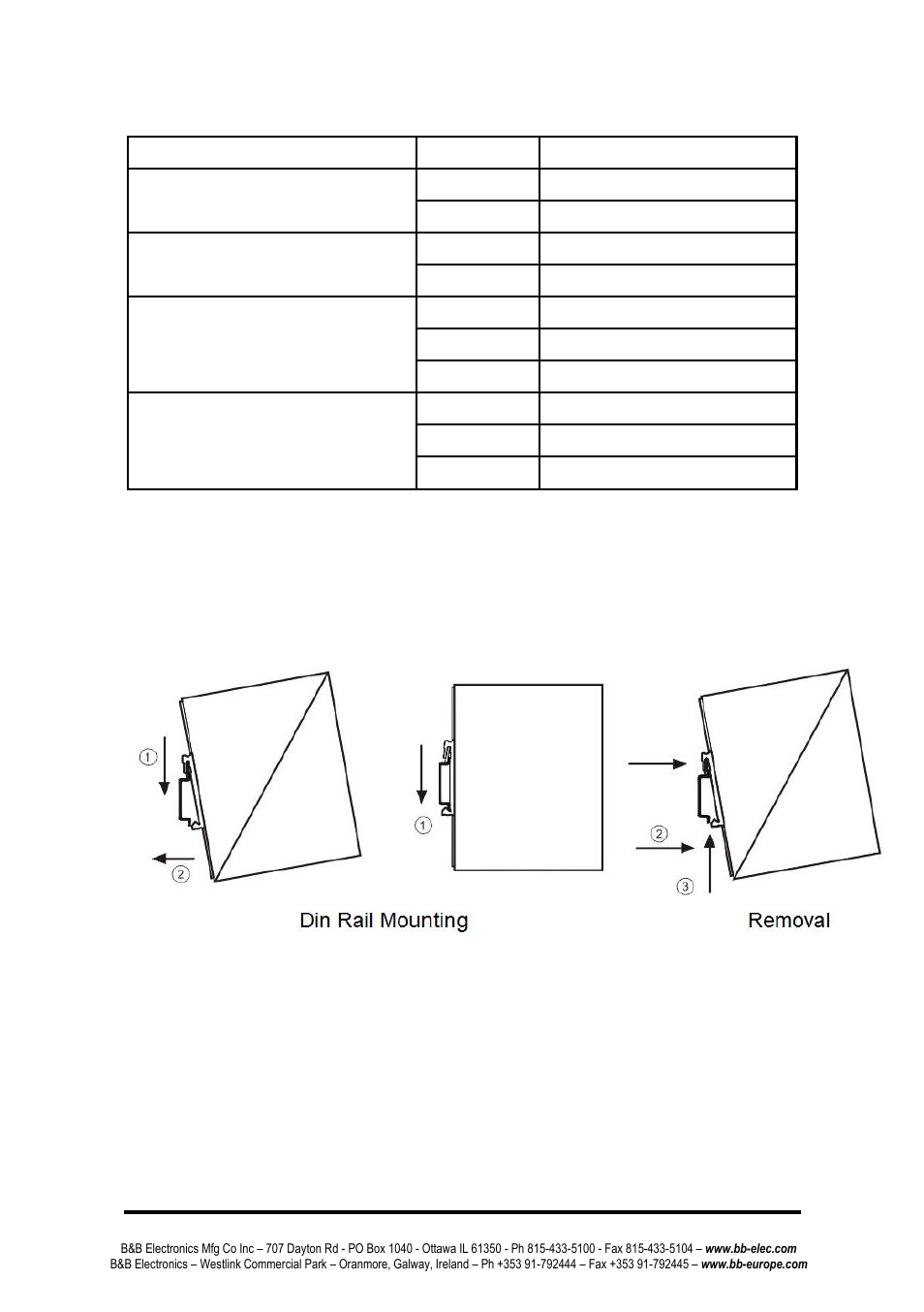 Ndicators, Ounting, Led indicators | Din rail mounting | B&B Electronics ESW208 Series - Quick Start Guide User Manual | Page 11 / 20