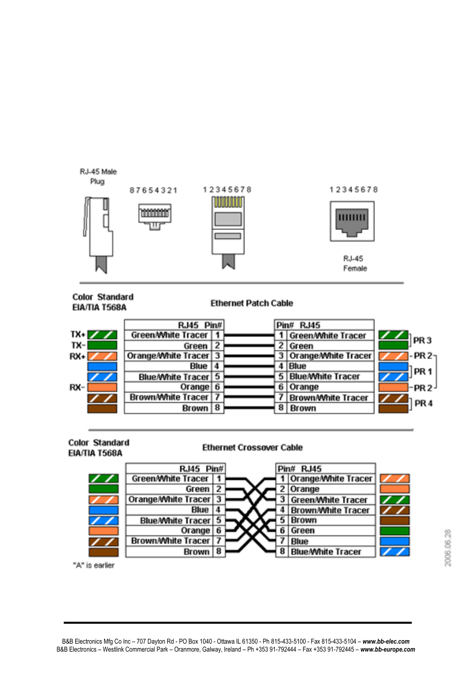 Rj45, Thernet, Onnections | Rj45 ethernet connections | B&B Electronics ESW208 Series - Quick Start Guide User Manual | Page 13 / 20