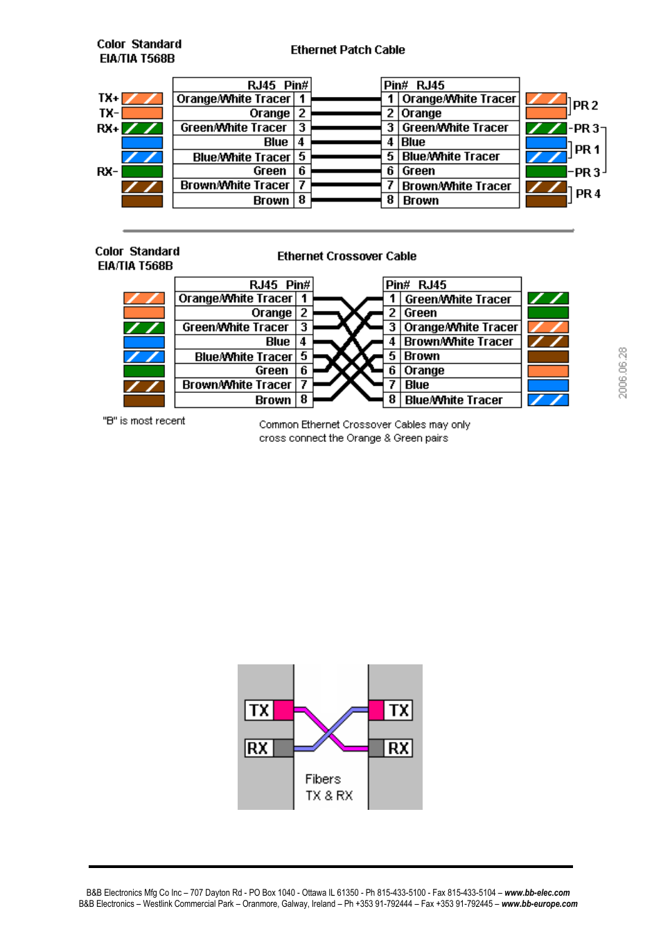 B&B Electronics ESW208 Series - Quick Start Guide User Manual | Page 14 / 20