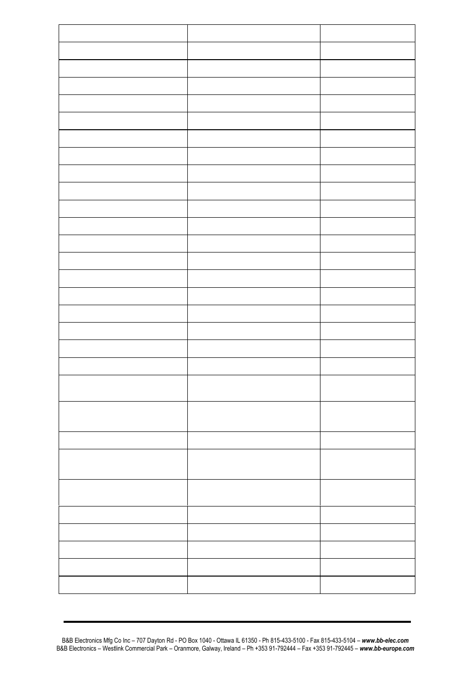 B&B Electronics ESW208 Series - Quick Start Guide User Manual | Page 18 / 20