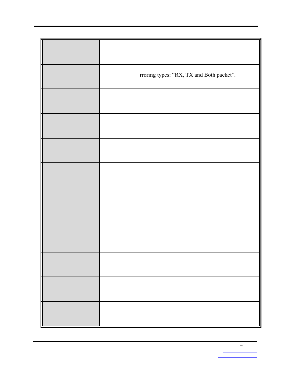 B&B Electronics EIRP610-2SFP-T - Manual User Manual | Page 11 / 147