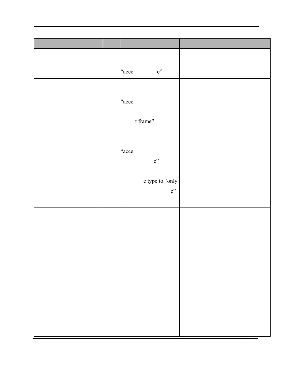 B&B Electronics EIRP610-2SFP-T - Manual User Manual | Page 127 / 147