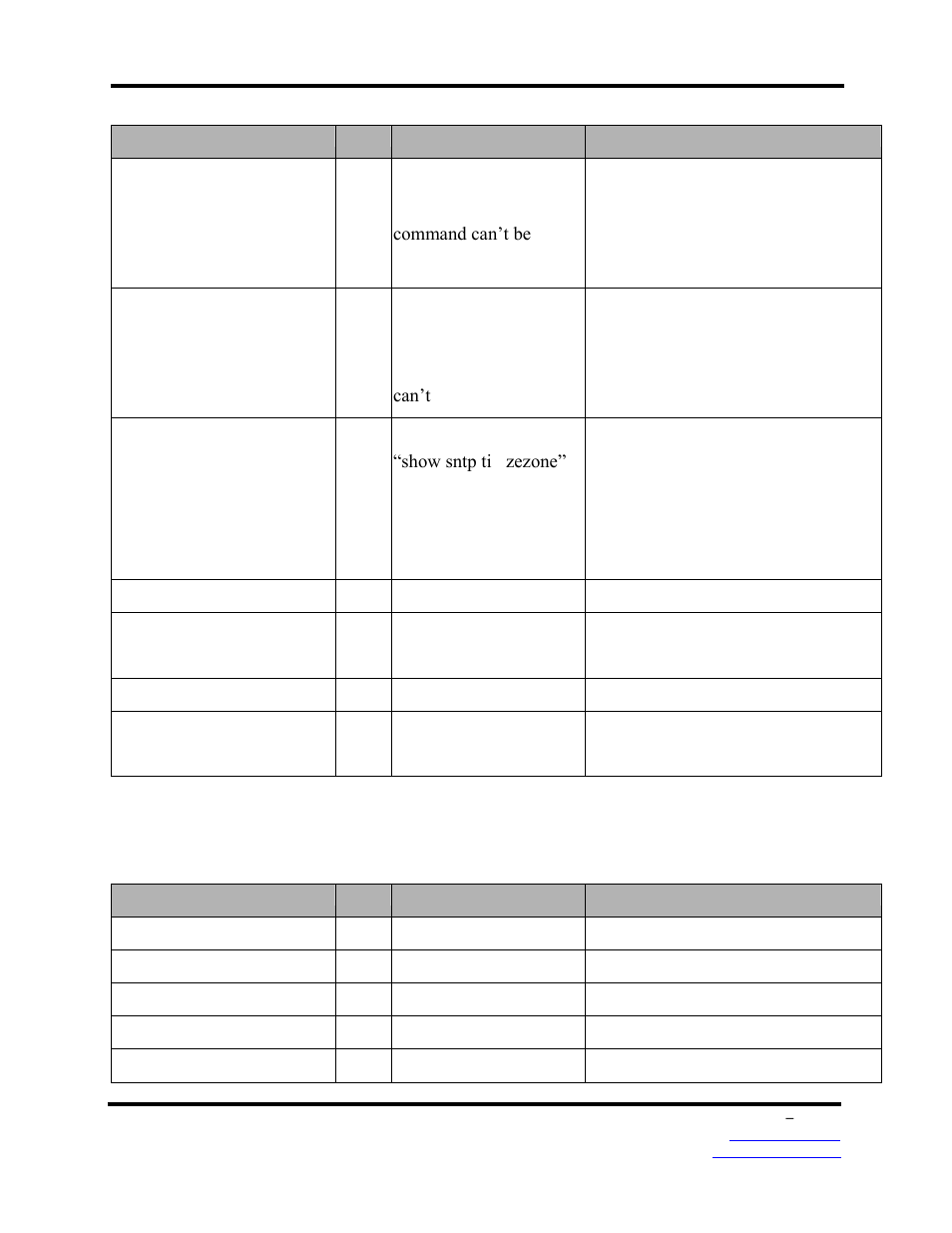 X-ring commands set | B&B Electronics EIRP610-2SFP-T - Manual User Manual | Page 146 / 147