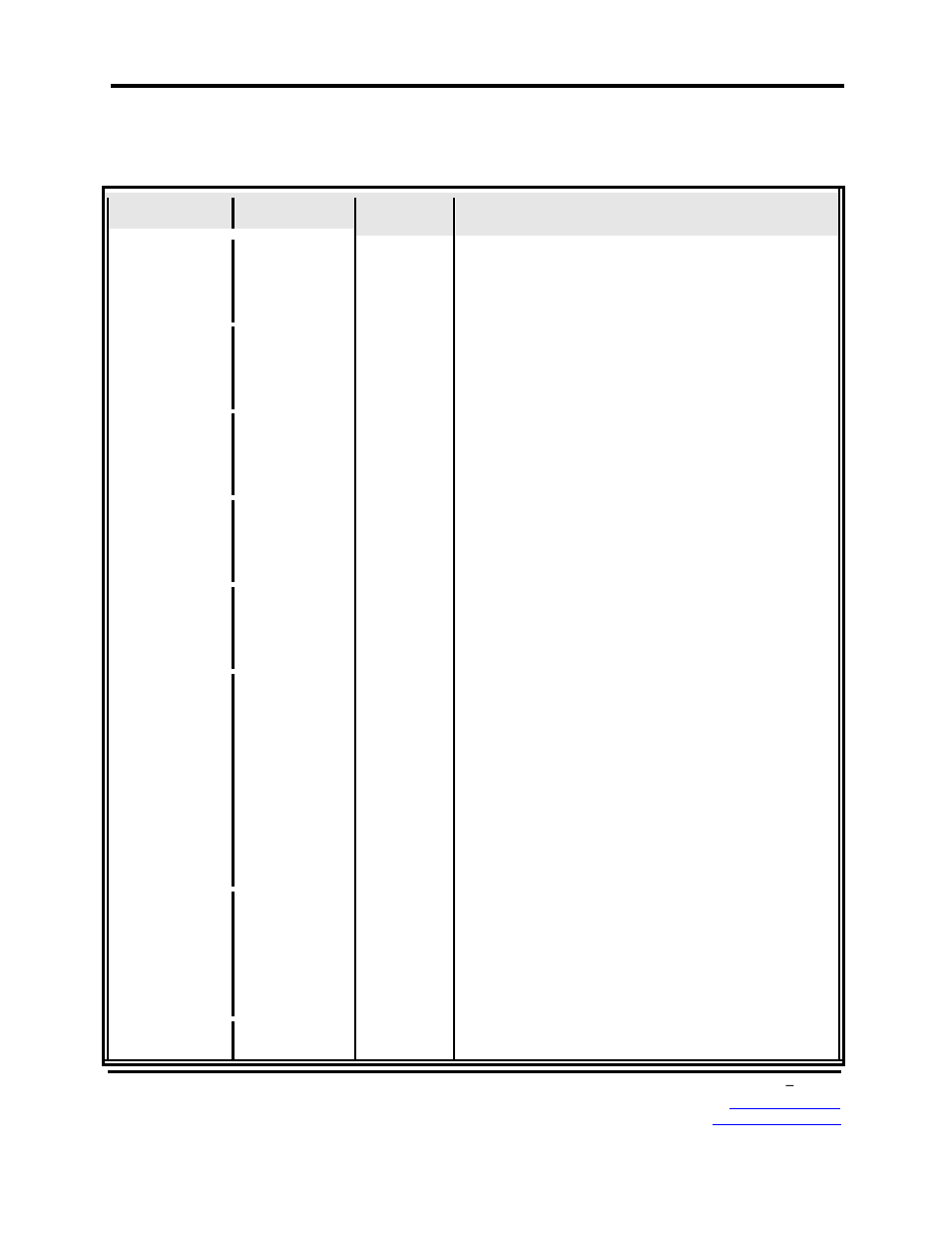 4 led indicators | B&B Electronics EIRP610-2SFP-T - Manual User Manual | Page 16 / 147