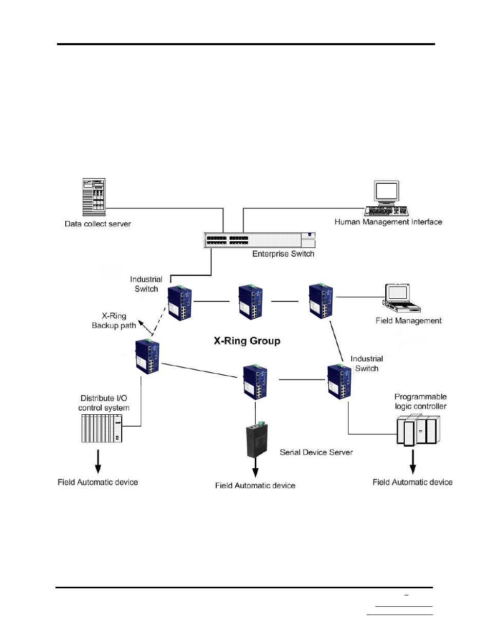 1 x-ring application | B&B Electronics EIRP610-2SFP-T - Manual User Manual | Page 30 / 147