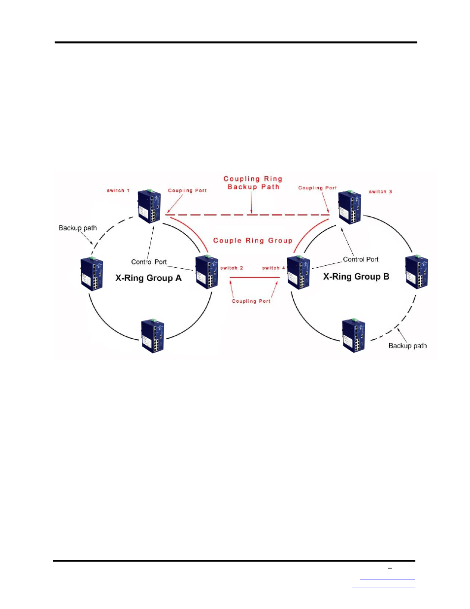 2 coupling ring application | B&B Electronics EIRP610-2SFP-T - Manual User Manual | Page 31 / 147