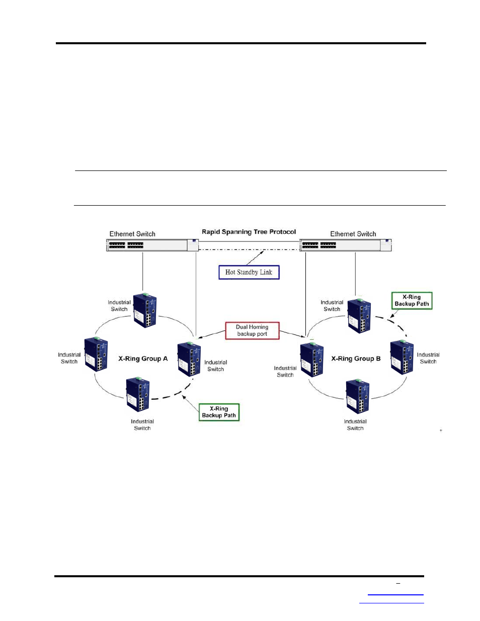 3 dual homing application | B&B Electronics EIRP610-2SFP-T - Manual User Manual | Page 32 / 147