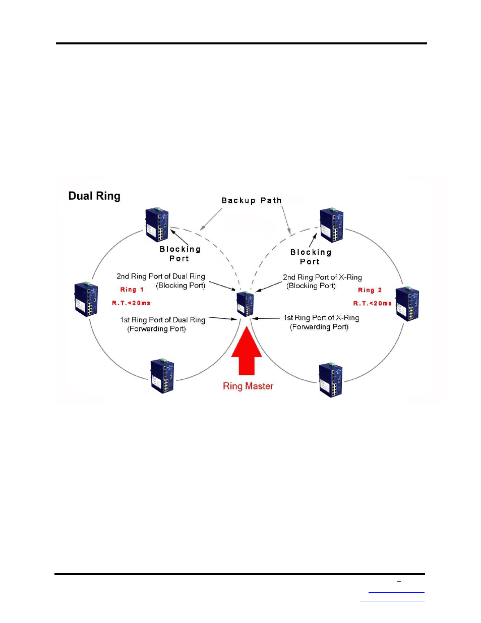4 dual ring application | B&B Electronics EIRP610-2SFP-T - Manual User Manual | Page 33 / 147