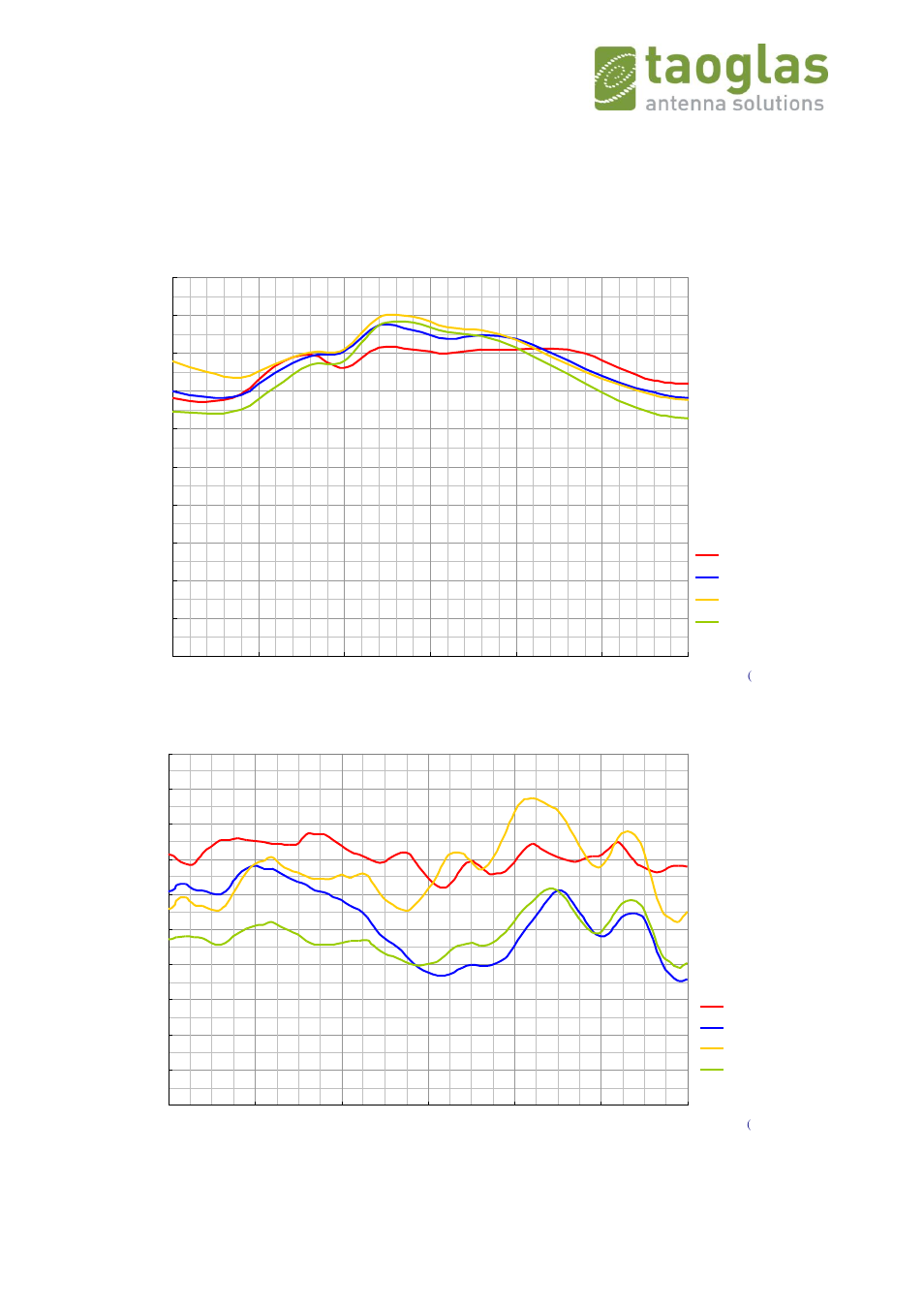 V.1. radiation efficiency of straight gw.71 | Taoglas GW.71.5153 User Manual | Page 10 / 28
