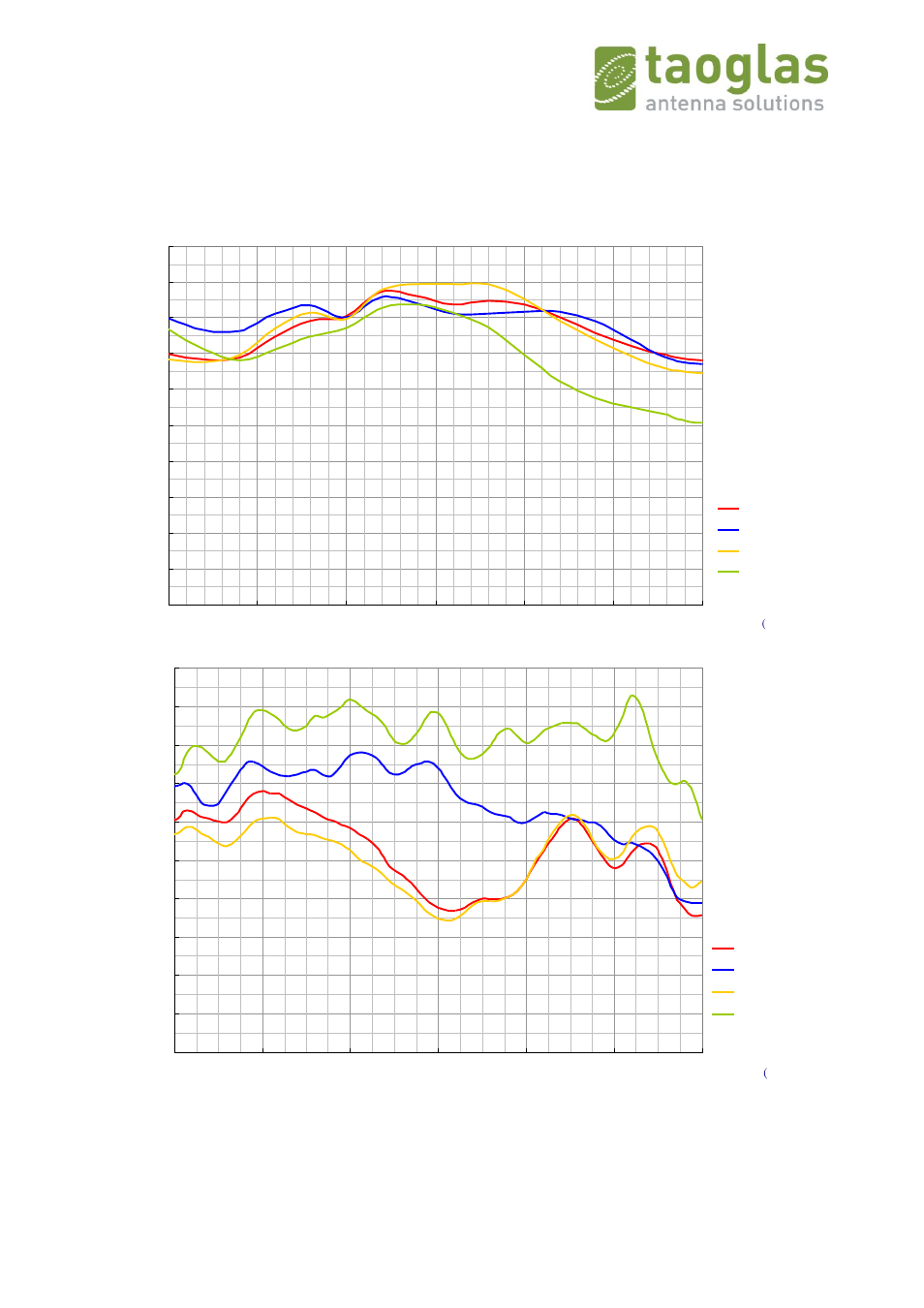V.2. radiation efficiency of bend gw.71 | Taoglas GW.71.5153 User Manual | Page 11 / 28