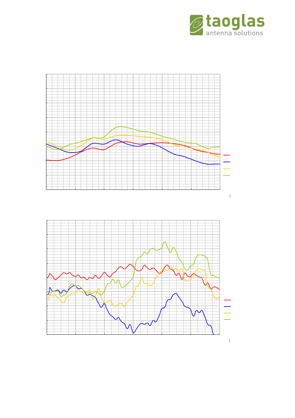 V.3. peak gain of straight gw.71 | Taoglas GW.71.5153 User Manual | Page 12 / 28