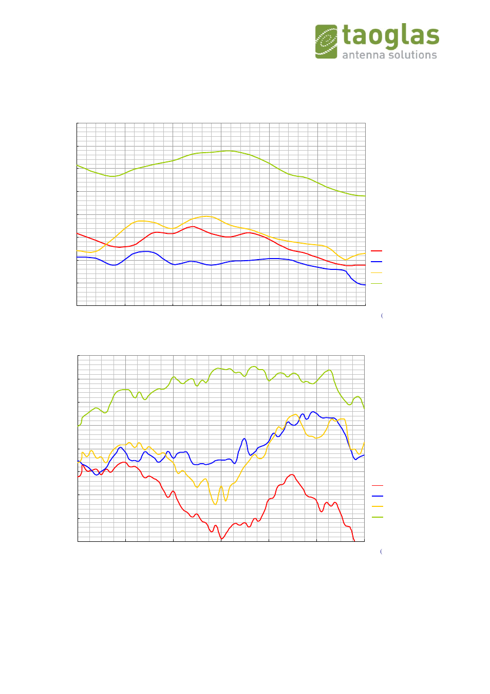 V.4. peak gain of bend gw.71 | Taoglas GW.71.5153 User Manual | Page 13 / 28
