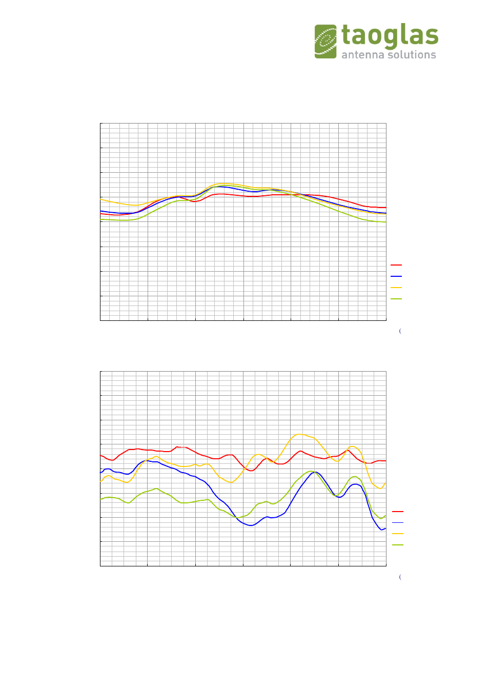 V.5. average gain of straight gw.71 | Taoglas GW.71.5153 User Manual | Page 14 / 28