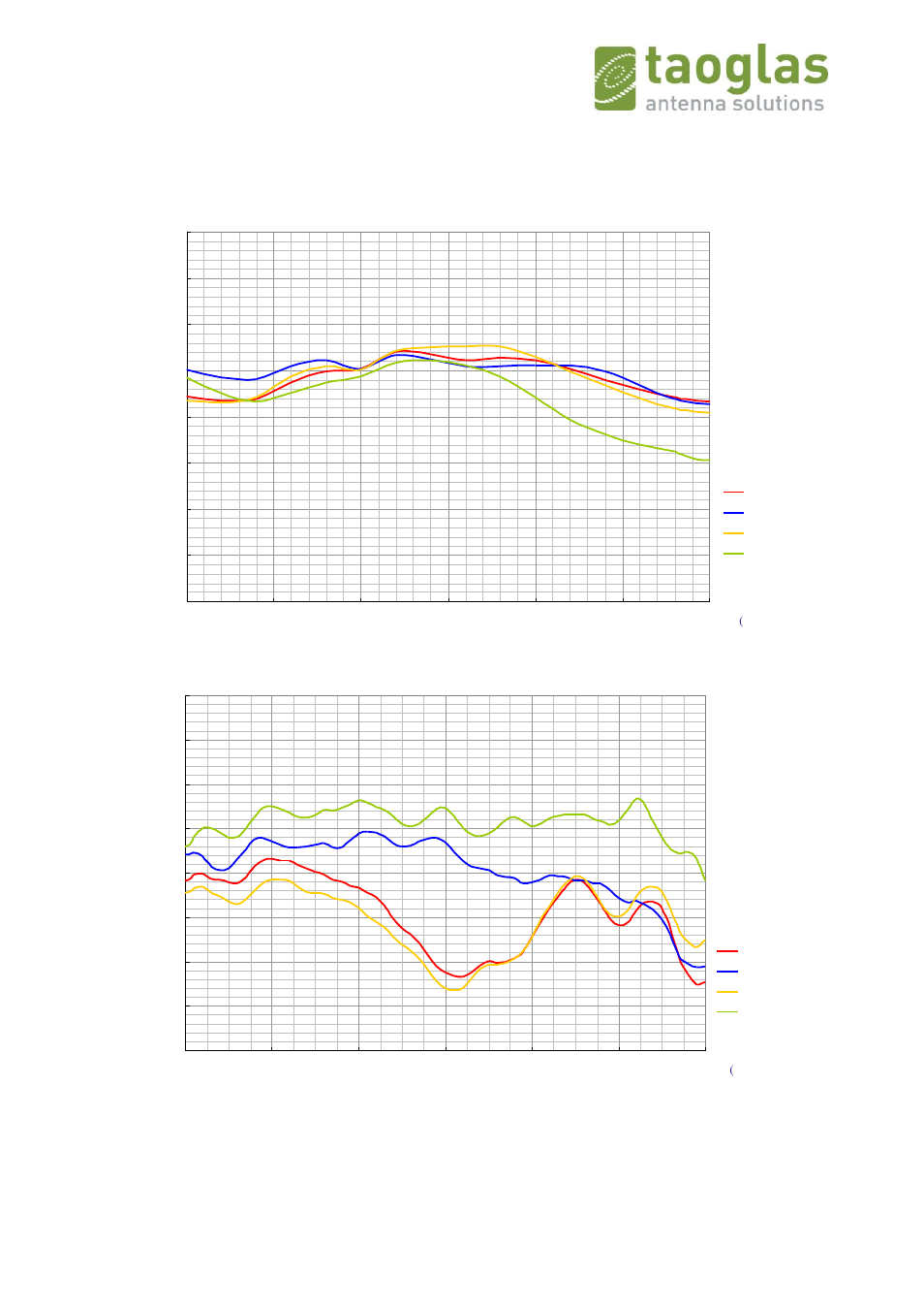 V.6. average gain of bend gw.71 | Taoglas GW.71.5153 User Manual | Page 15 / 28