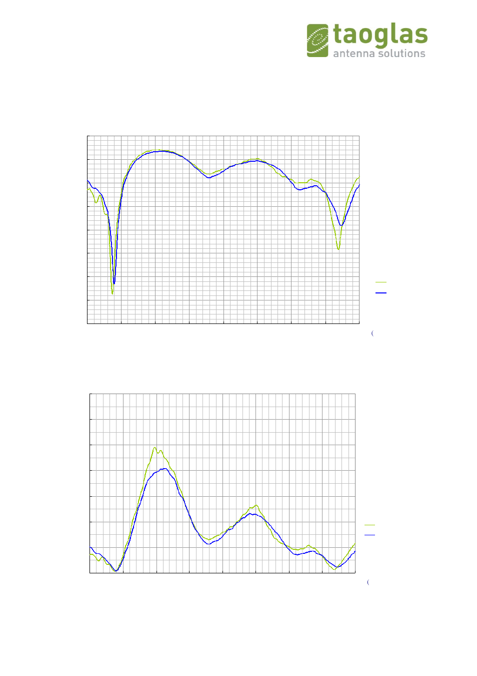 Ii. antenna s11 property, Ii.1. return loss, Ii.2. vswr | Taoglas GW.71.5153 User Manual | Page 3 / 28