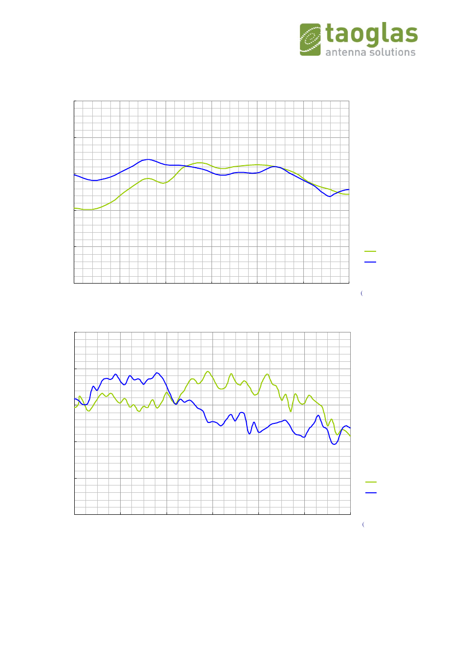 Iii.2. peak gain | Taoglas GW.71.5153 User Manual | Page 5 / 28