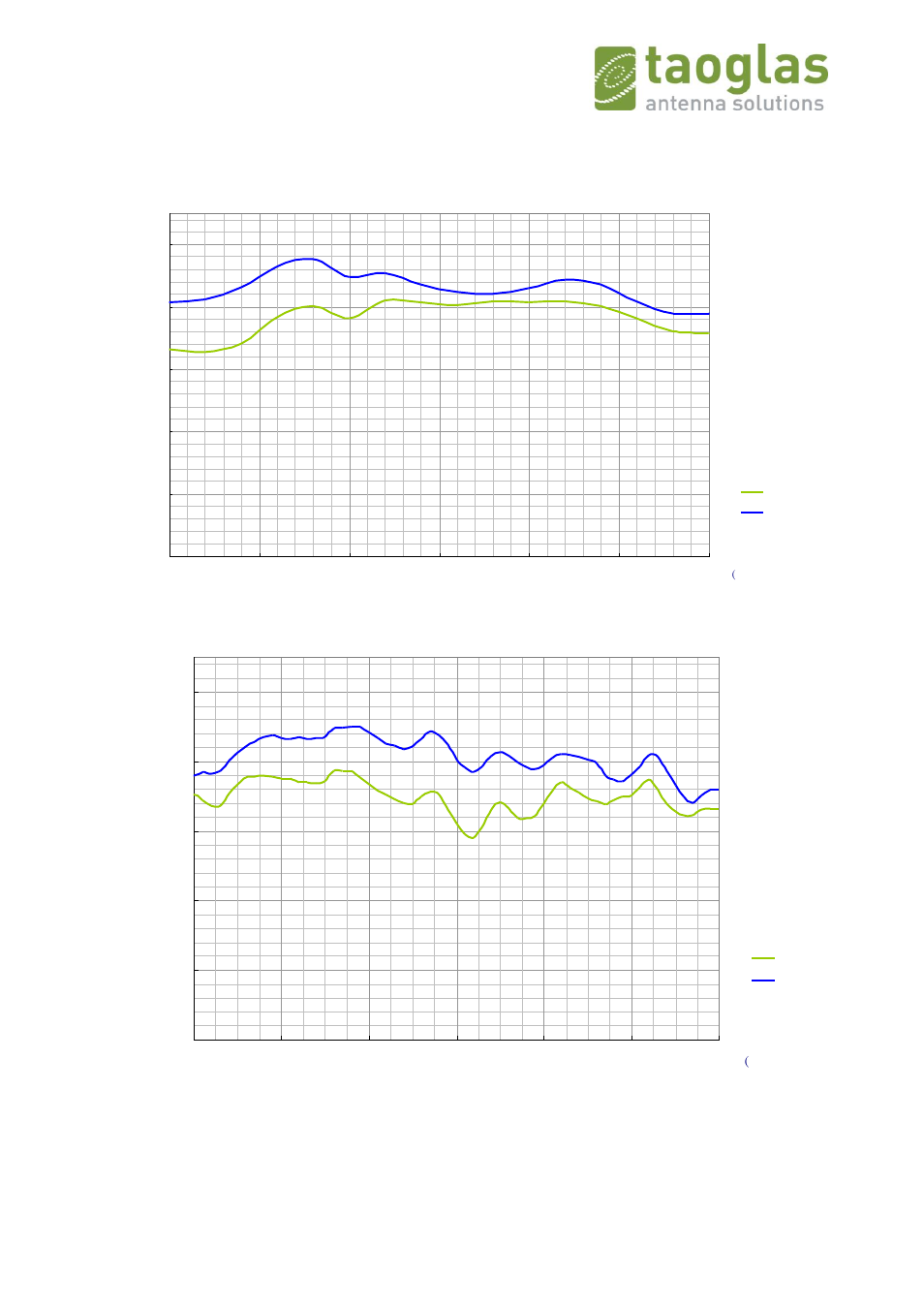 Iii.3. average gain | Taoglas GW.71.5153 User Manual | Page 6 / 28