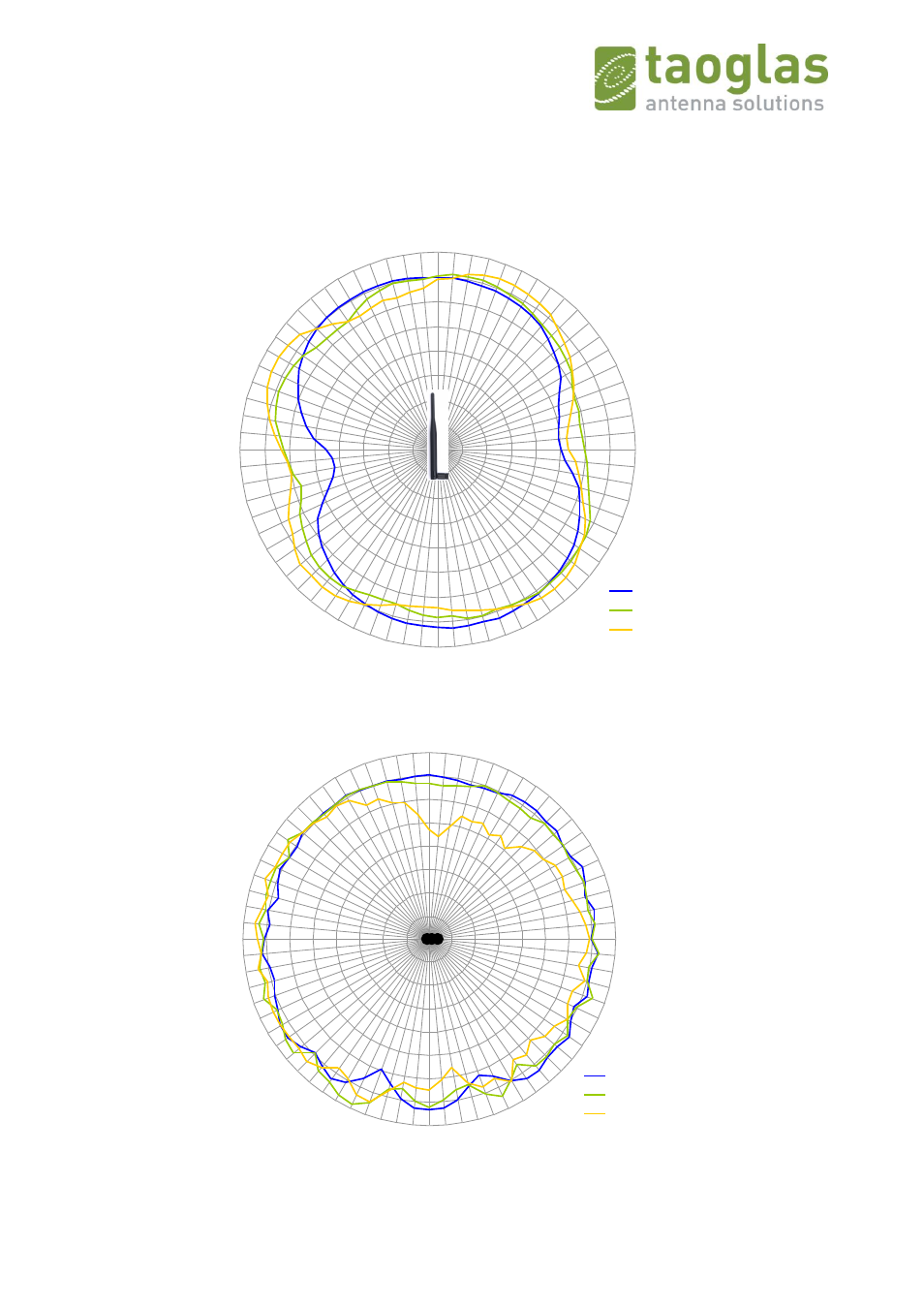 E-plane radiation of bend position, H-plane radiation of bend position | Taoglas GW.71.5153 User Manual | Page 8 / 28