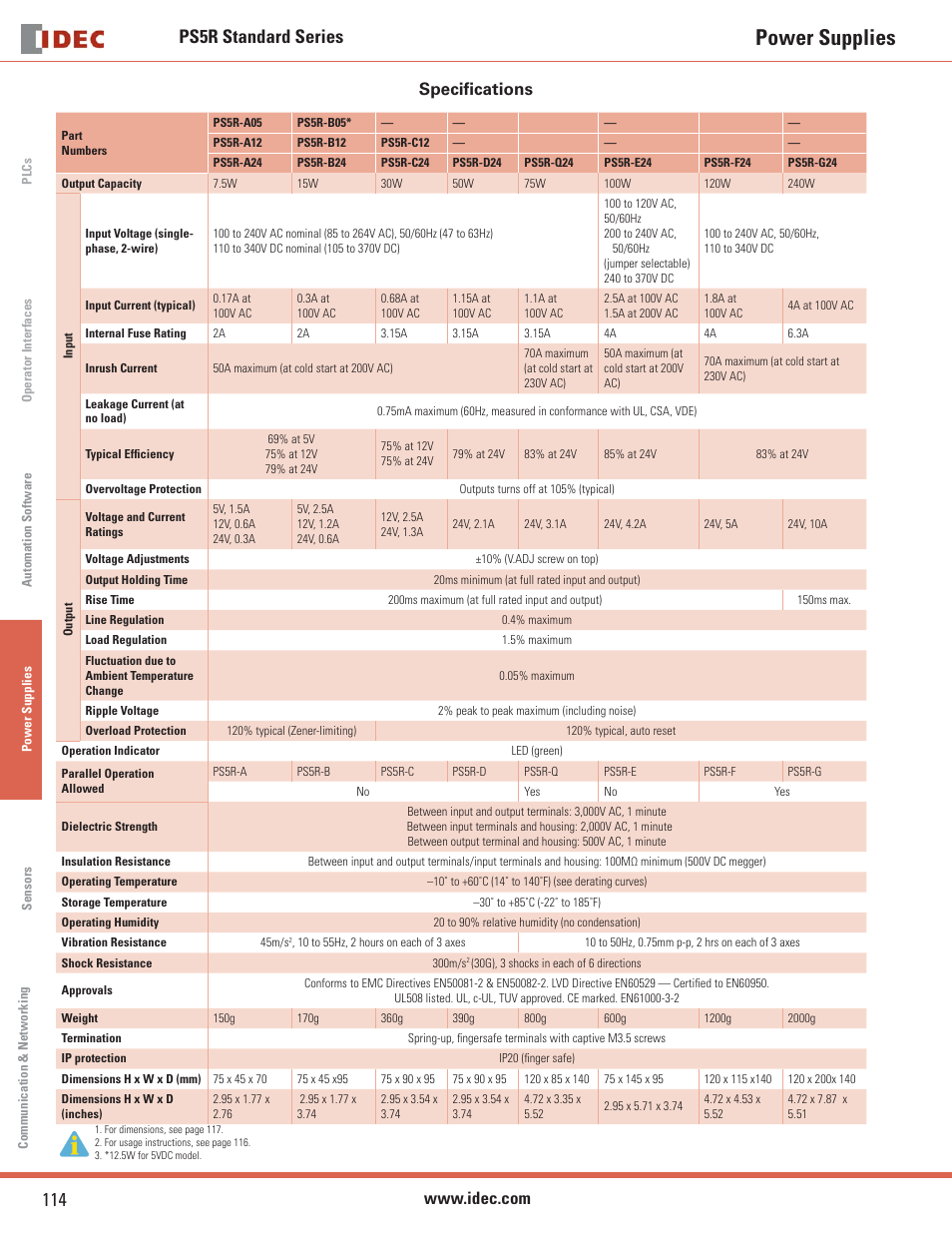 Power supplies, Ps5r standard series 114, Speciﬁ cations | B&B Electronics PS5R Series - Datasheet User Manual | Page 2 / 5