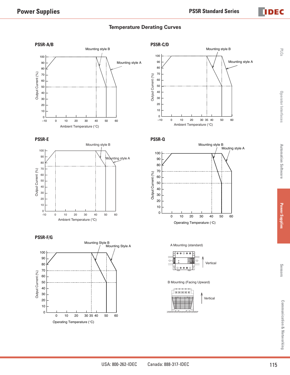 Power supplies, Ps5r standard series 115, Temperature derating curves | B&B Electronics PS5R Series - Datasheet User Manual | Page 3 / 5
