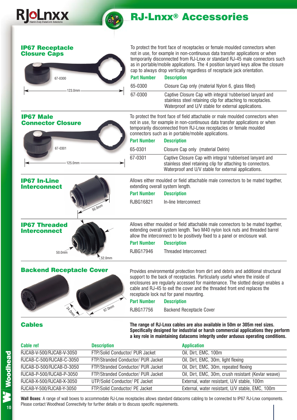 B&B Electronics RJBG16821 - Datasheet User Manual | 1 page