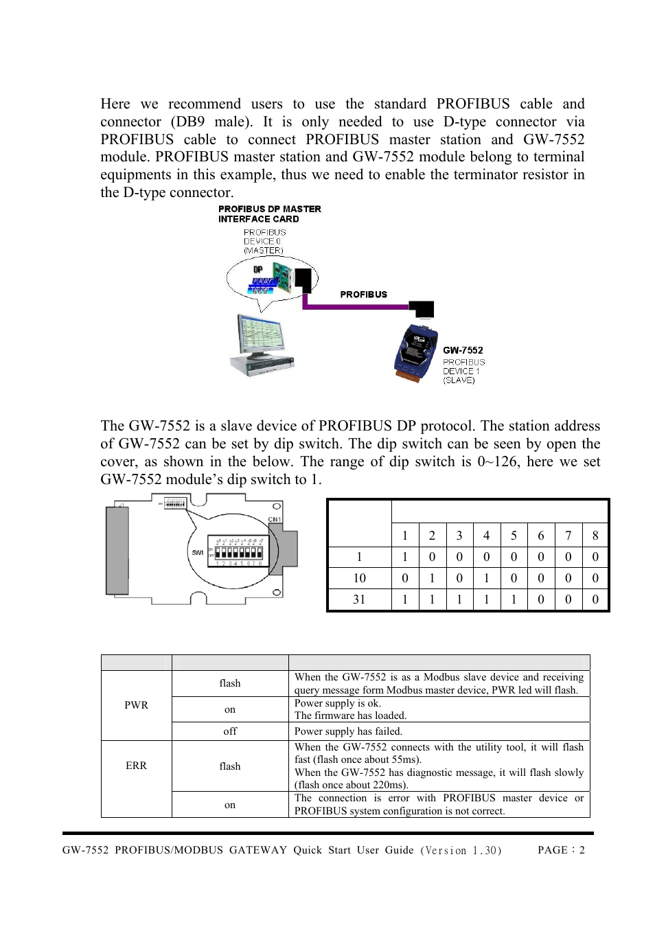 B&B Electronics GW-7552 - Quick Start Guide User Manual | Page 2 / 8
