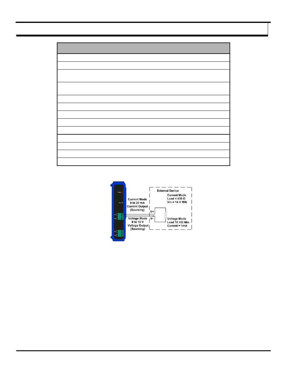 Appendix g: zz-4ao-2 module | B&B Electronics ZZ24D-NA(NB,NC,ND)-SR - Manual User Manual | Page 93 / 102