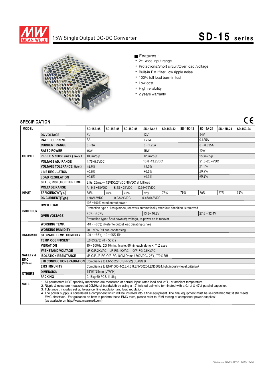 B&B Electronics SD-15 Series - Datasheet User Manual | 2 pages