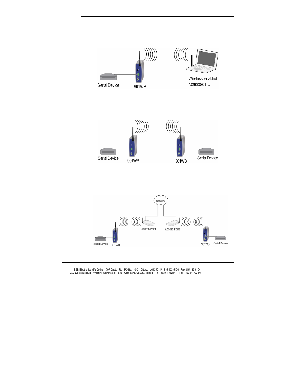 Other hardware connections | B&B Electronics ESR901WB - Manual User Manual | Page 20 / 60