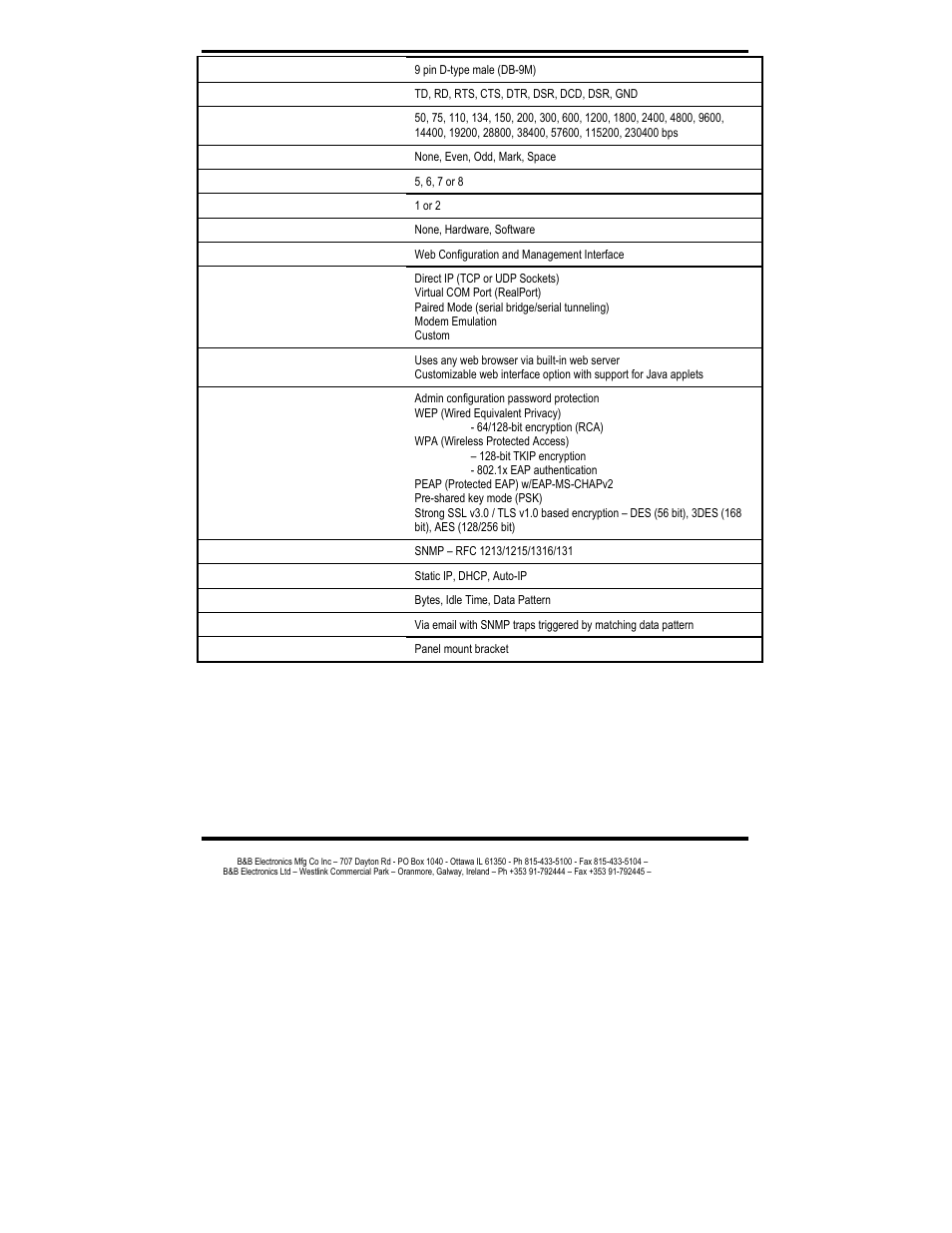 B&B Electronics ESR901WB - Manual User Manual | Page 54 / 60