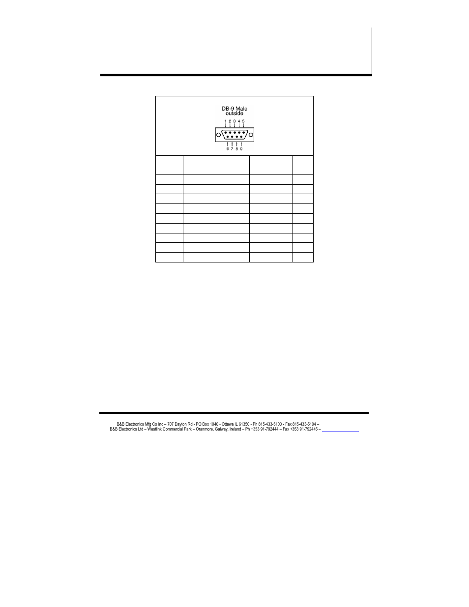 B&B Electronics ESR901WB - Manual User Manual | Page 57 / 60