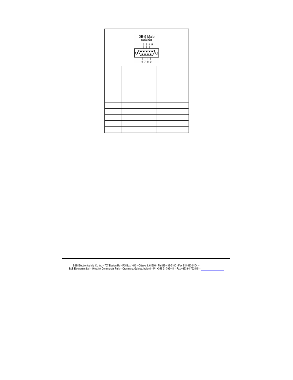 B&B Electronics ESR901WB - Manual User Manual | Page 58 / 60