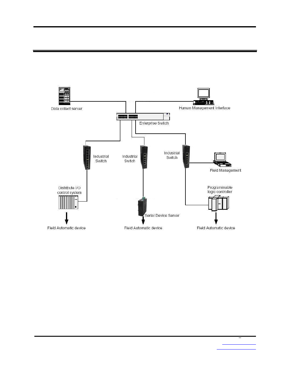 Hardware installation, Installation steps | B&B Electronics EIR405-T - Manual User Manual | Page 18 / 22