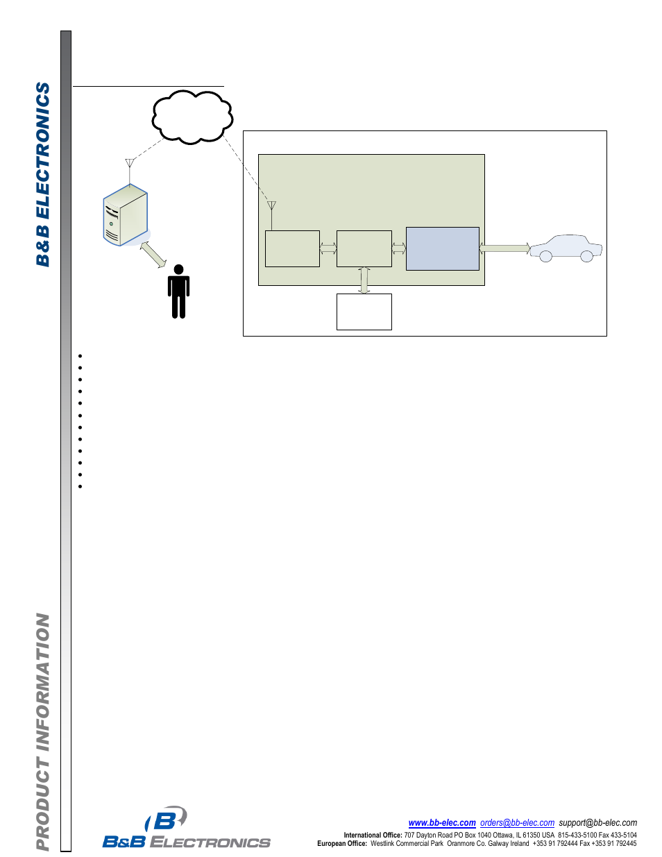 B&B Electronics LDVDSV2-S-P9D - Datasheet User Manual | Page 6 / 8