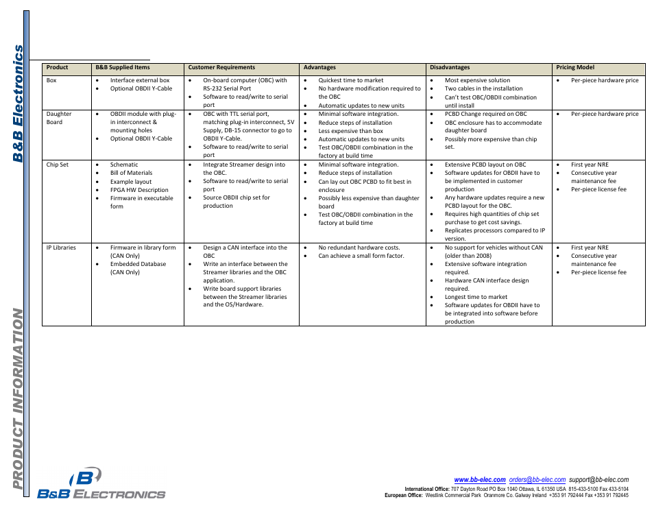 Choosing the right product | B&B Electronics LDVDSV2-S-P9D - Datasheet User Manual | Page 7 / 8